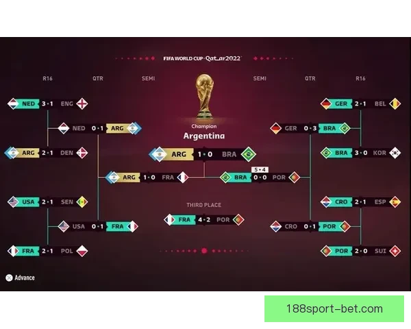 2026世界杯赛事预测：各队实力分析与最终冠军归属预测