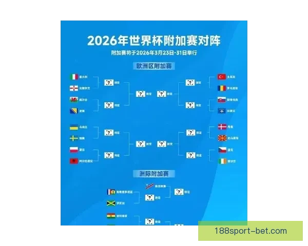 2026世界杯赛事预测：各队实力分析与最终冠军归属预测